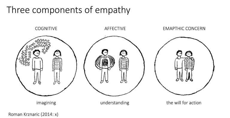 Embedding A Culture Of Empathy In Language Teaching – The School For ...